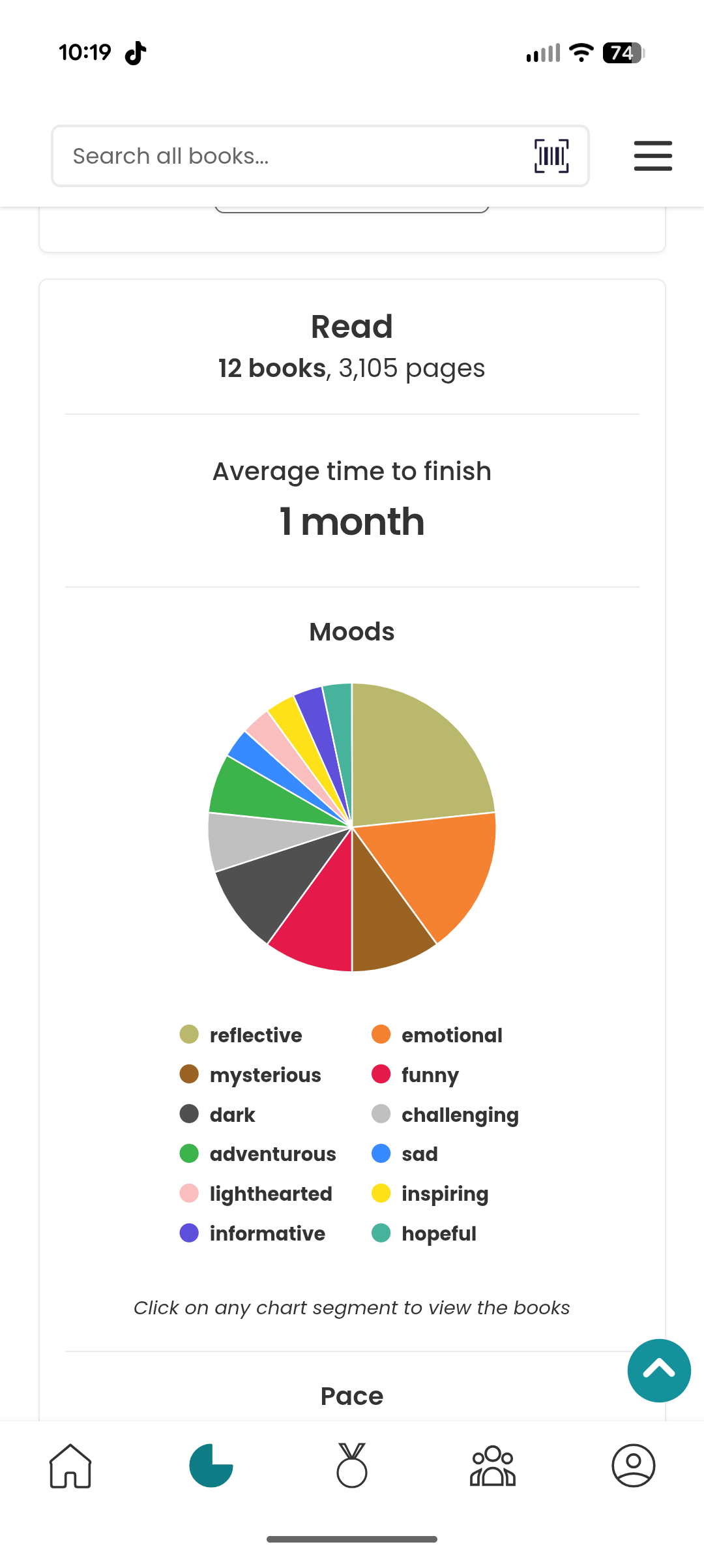 screenshot of the stats page of storygraph
